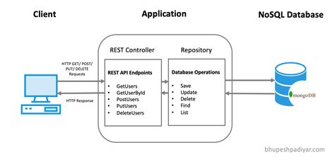 spring boot mongodb replica set example|spring boot starter data mongodb.